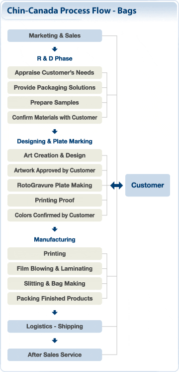 Chin-Canada Industries Ltd.