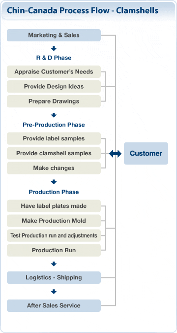 Chin-Canada Industries Ltd.